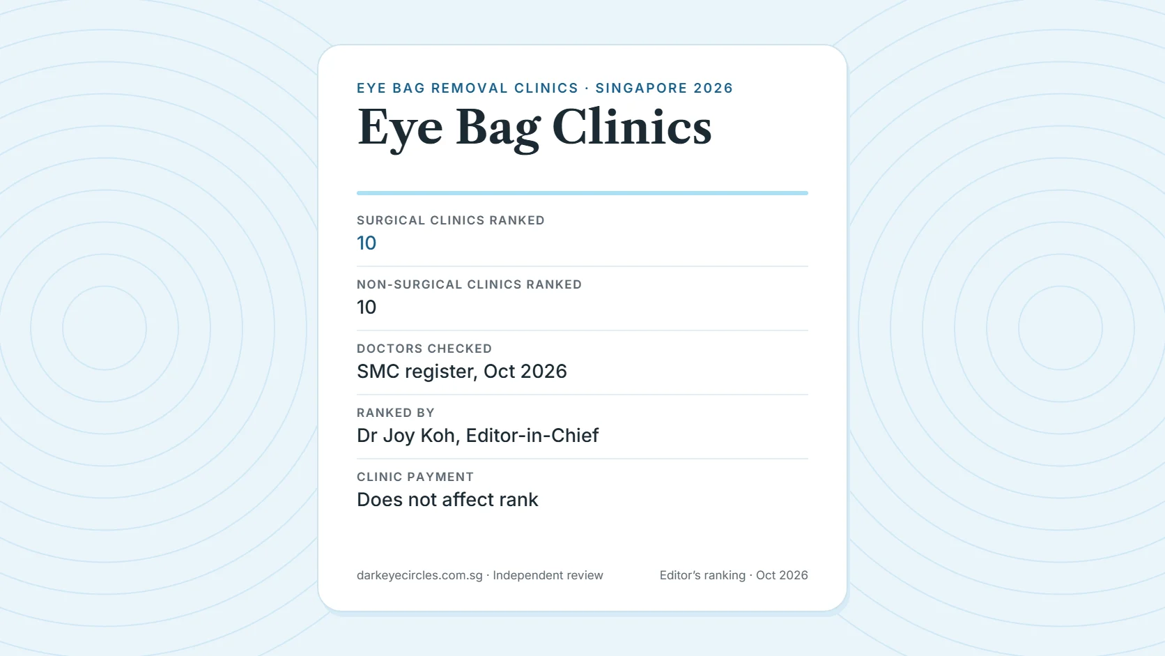 Best eye bag removal clinics in Singapore: 2026 ranking of surgical and non-surgical clinics