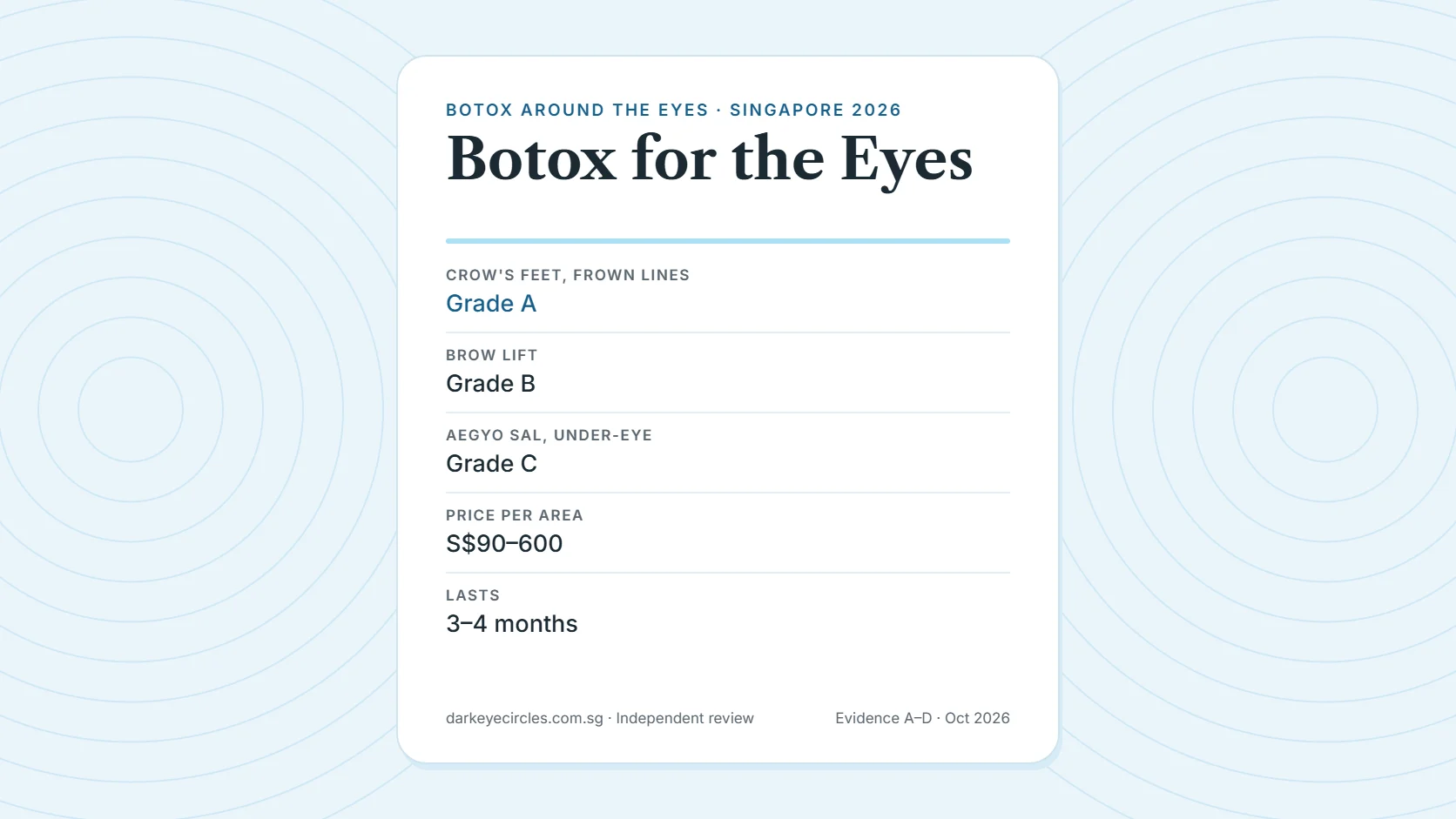 Botox for crow's feet and frown lines Singapore: evidence grades, units and 2026 price per area