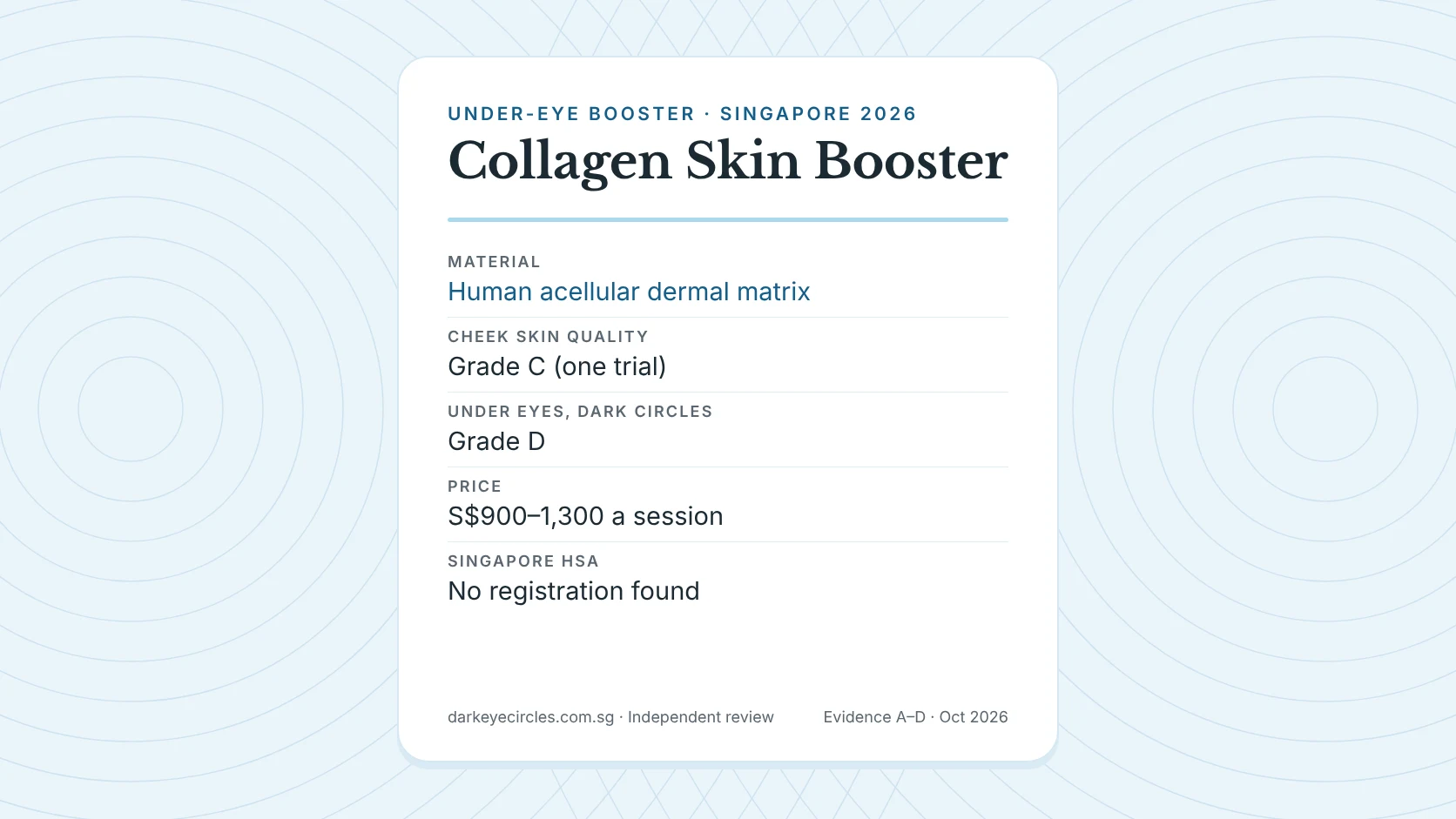 Collagen skin booster under eye Singapore: CellREDM and Re2O human dermal matrix boosters, evidence grade and 2026 price