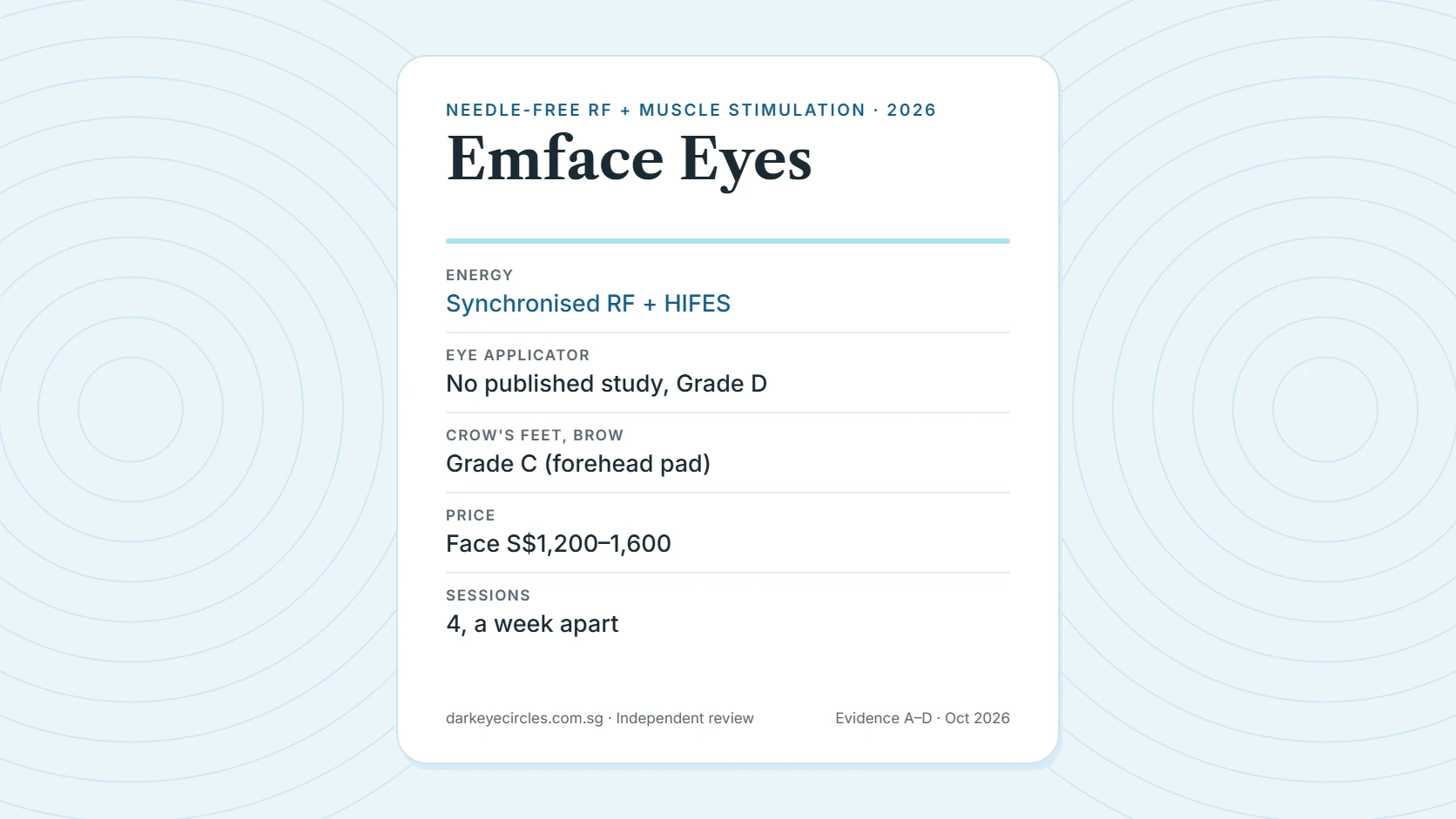 Emface Eyes Singapore: radiofrequency with muscle stimulation around the eyes, evidence grades and 2026 Emface price