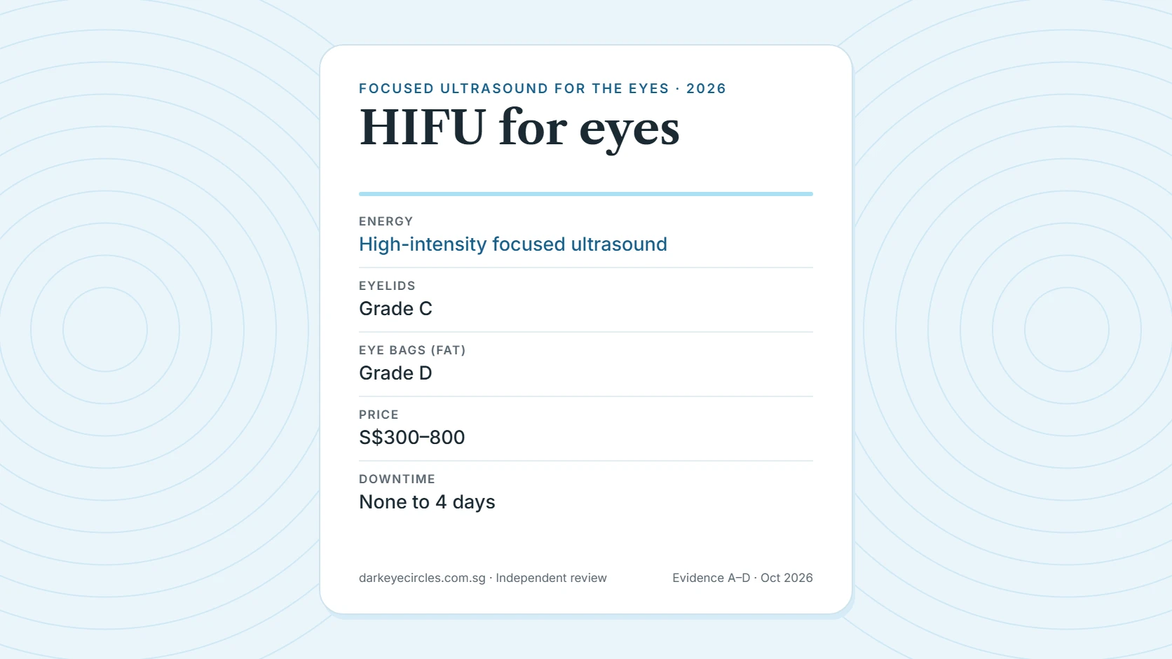 HIFU for eyes Singapore: eyelid tightening with focused ultrasound, effect on eye bags, evidence grades and 2026 price