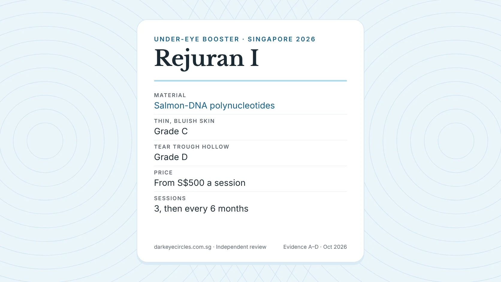 Rejuran under eye Singapore: Rejuran I polynucleotide booster for thin-skin dark circles, evidence grade and 2026 price