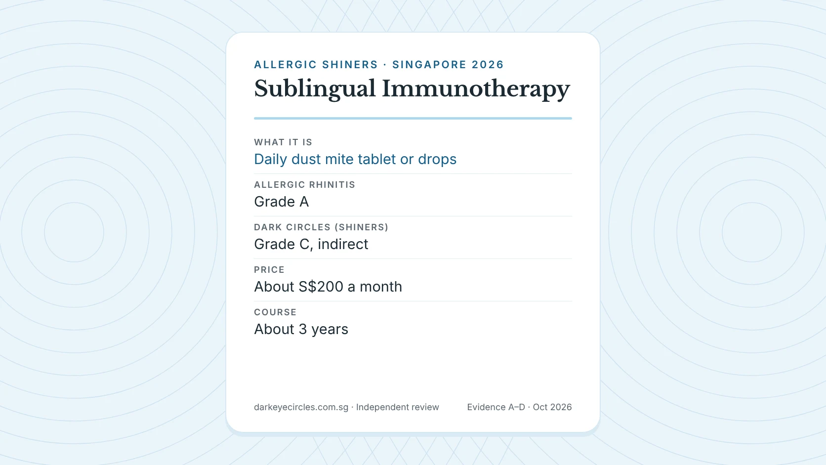 Sublingual immunotherapy for allergic shiners in Singapore: dust mite allergy tablet treatment for dark circles, evidence grade and 2026 cost