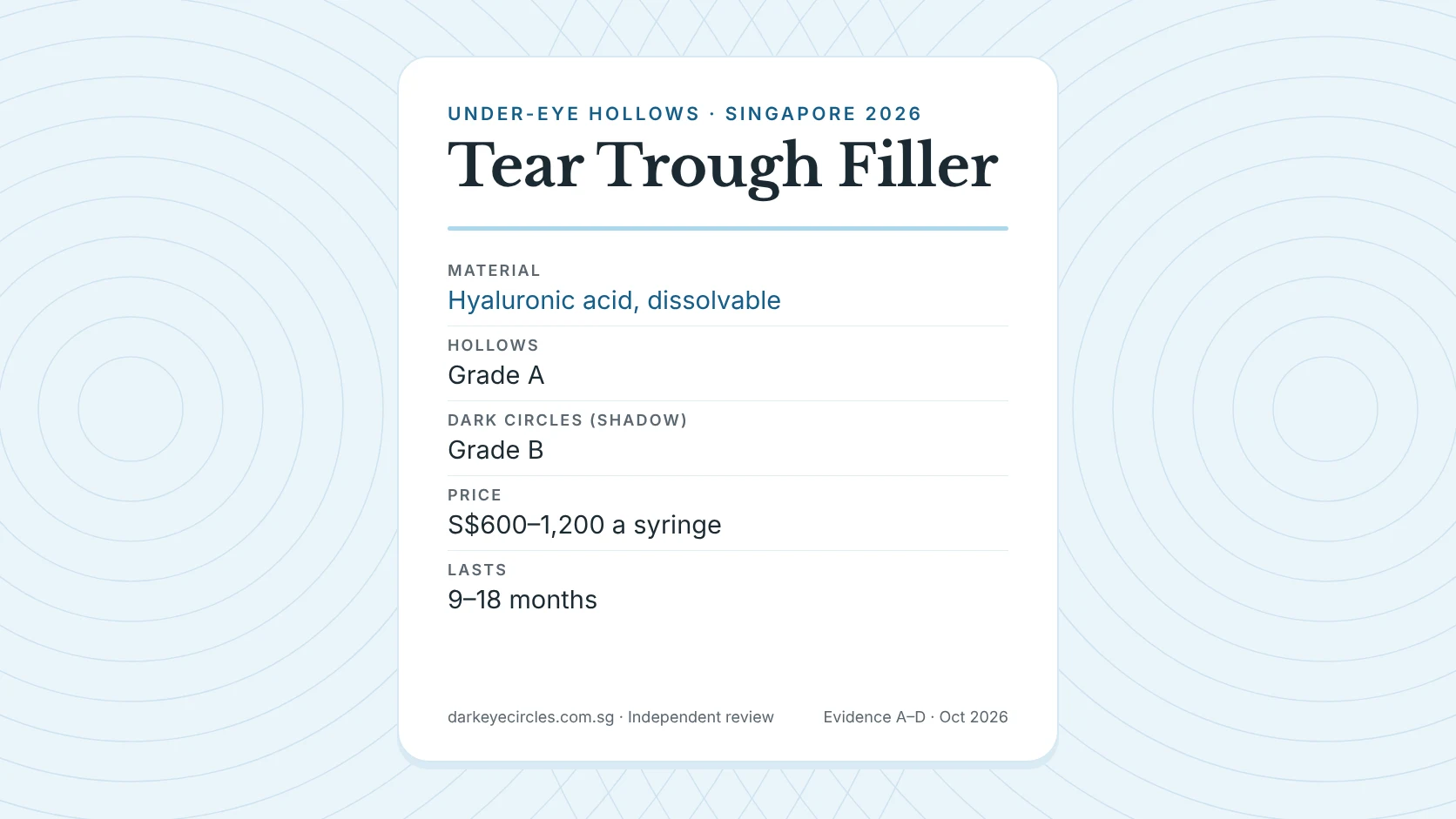 Tear trough filler Singapore: hyaluronic acid under-eye filler for hollows and dark shadows, evidence grade and 2026 price