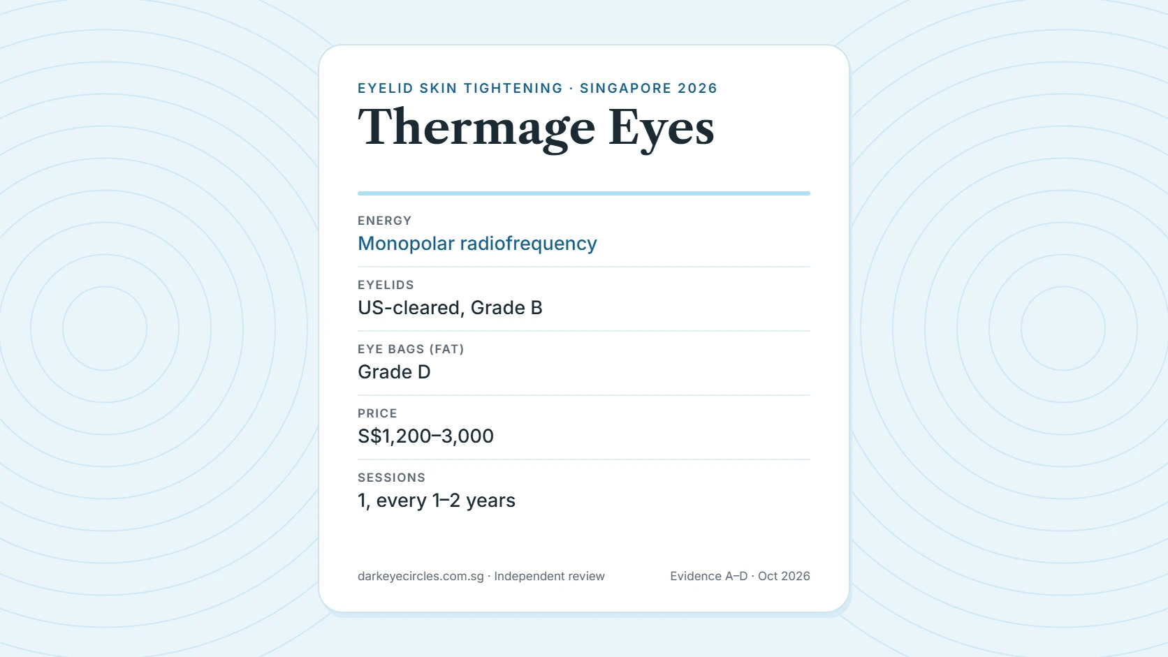 Thermage Eyes Singapore: eyelid tightening with monopolar radiofrequency, Grade B evidence and 2026 price