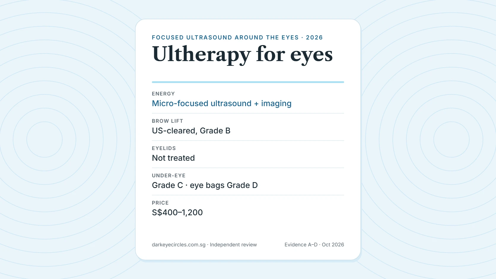 Ultherapy for eyes Singapore: brow lift and under-eye use of micro-focused ultrasound, evidence grades and 2026 price